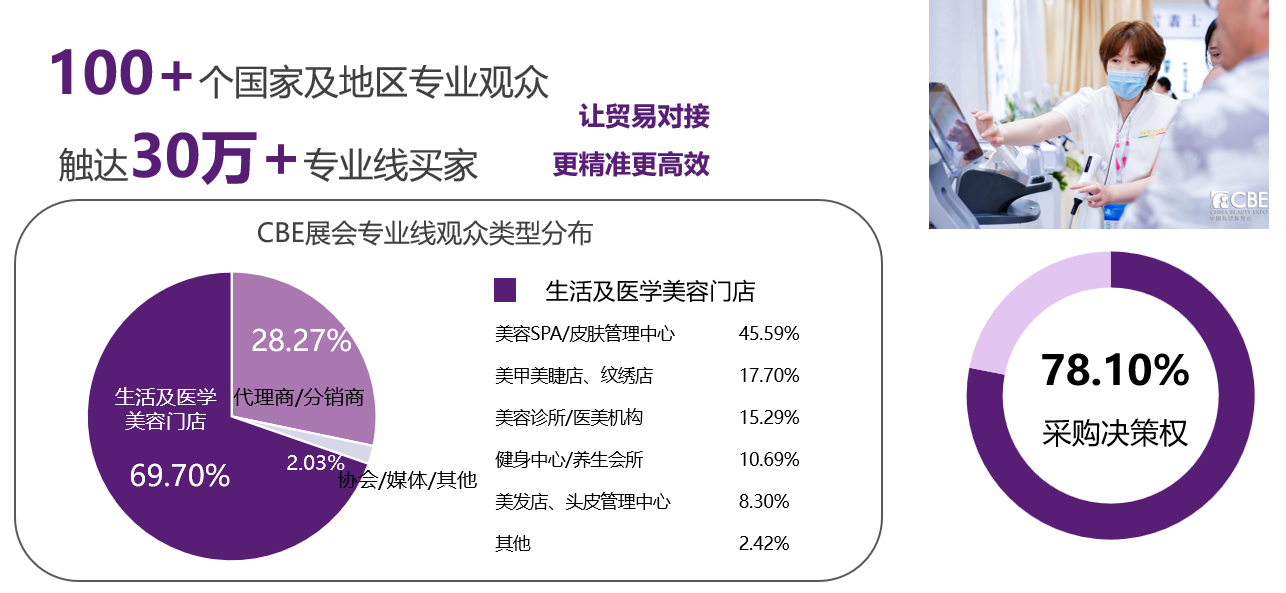 中國美容博覽會
