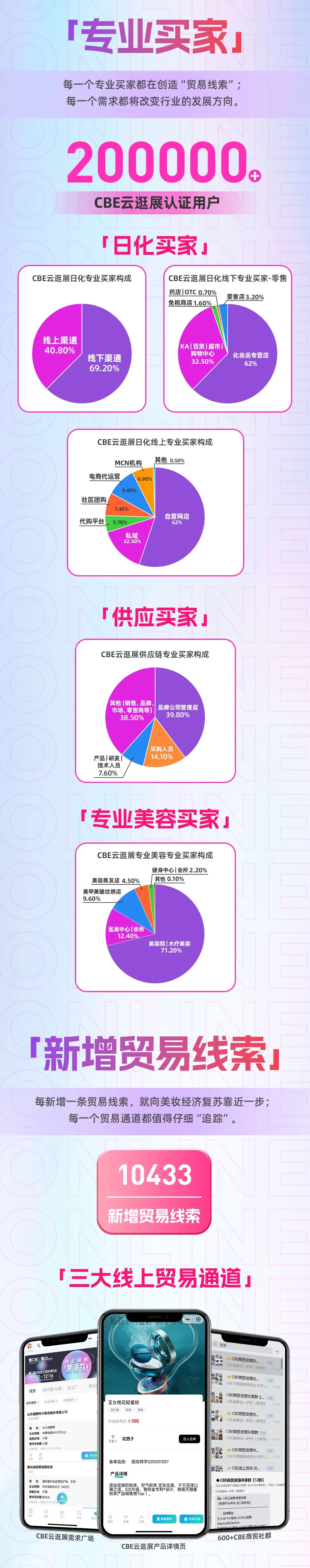 中國(guó)美容博覽會(huì) 中國(guó)美容博覽會(huì)