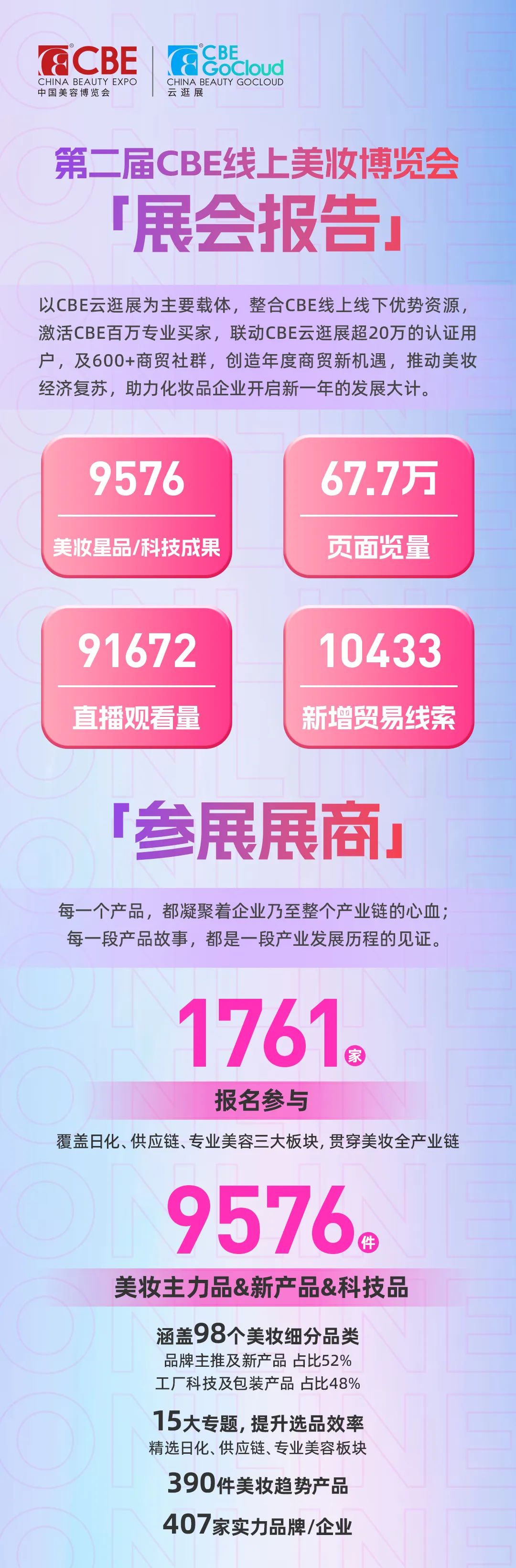 中國(guó)美容博覽會(huì) 中國(guó)美容博覽會(huì)