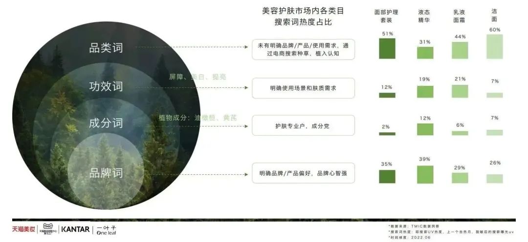 中國美容博覽會 中國美容博覽會