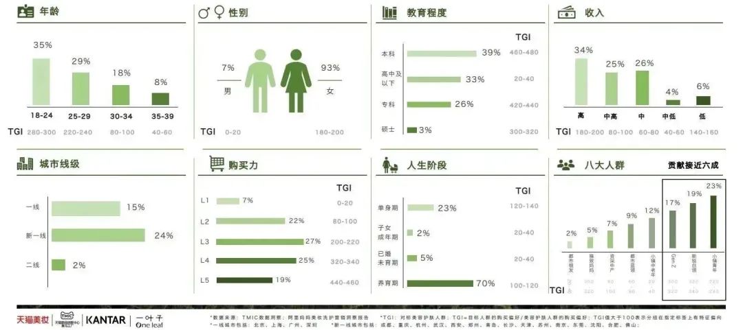 中國美容博覽會 中國美容博覽會