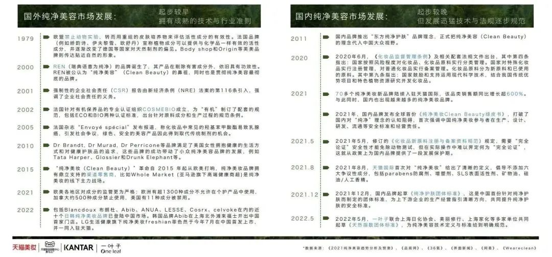 中國美容博覽會 中國美容博覽會