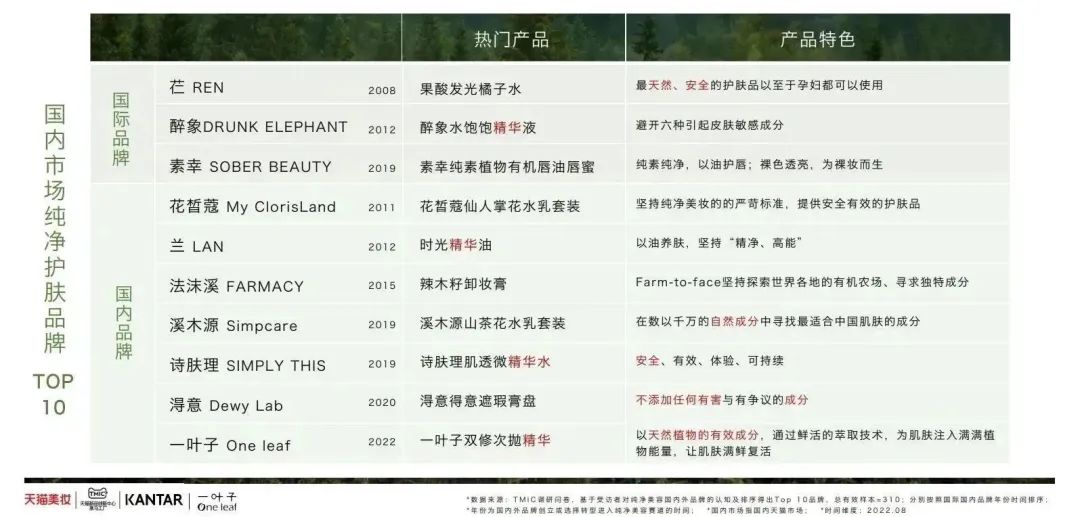 中國美容博覽會 中國美容博覽會