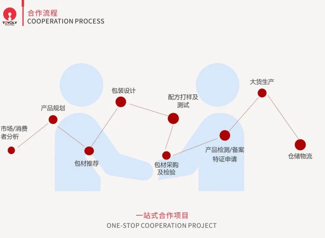 中國美容博覽會(huì) 中國美容博覽會(huì)
