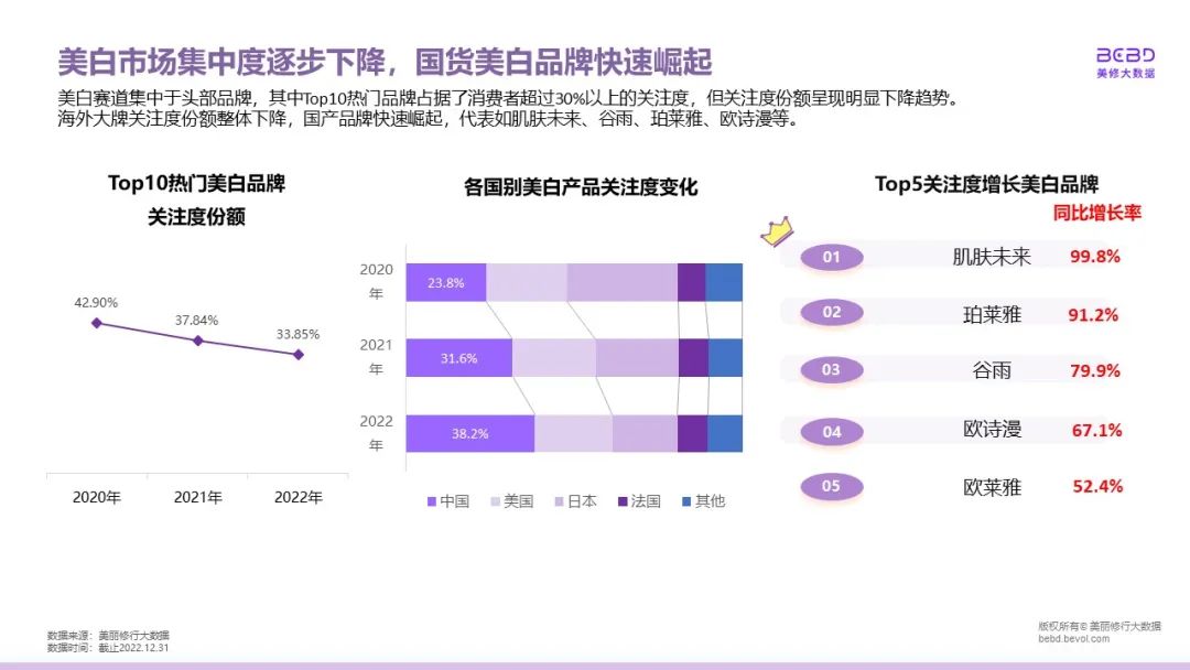 中國美容博覽會 中國美容博覽會