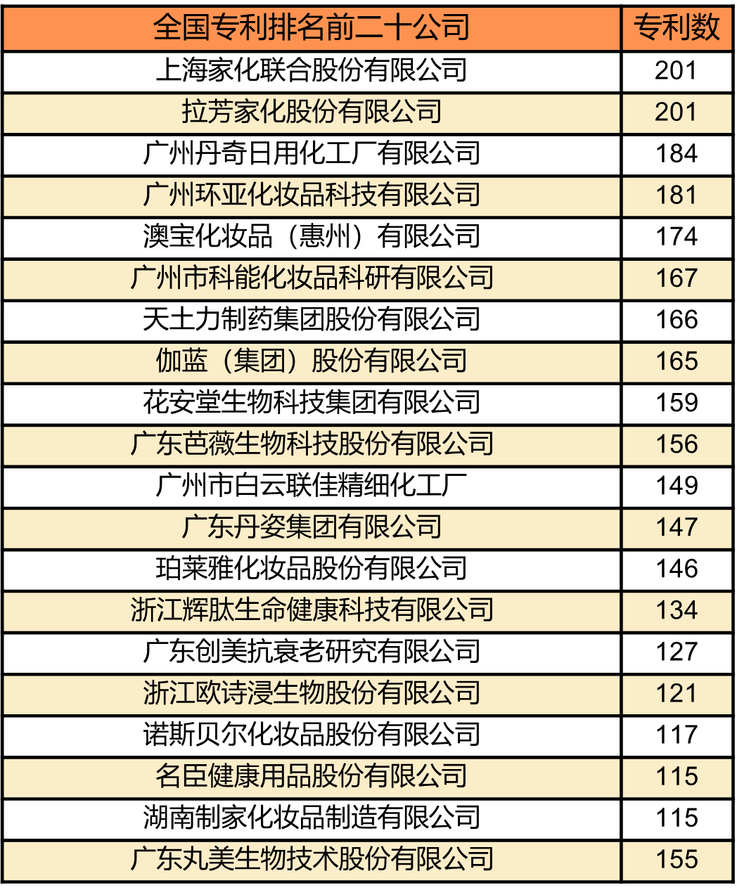 中國(guó)美容博覽會(huì) 中國(guó)美容博覽會(huì)