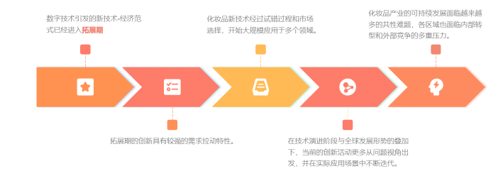 中國(guó)美容博覽會(huì) 中國(guó)美容博覽會(huì)