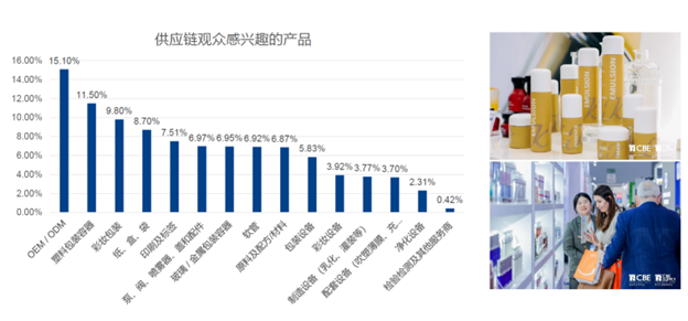 中國美容博覽會(huì) 中國美容博覽會(huì)