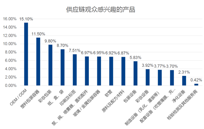 中國美容博覽會 中國美容博覽會