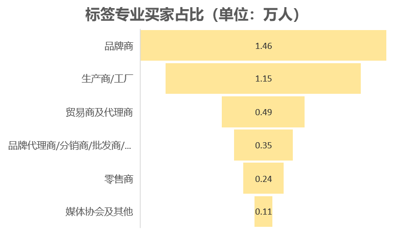 中國美容博覽會 中國美容博覽會