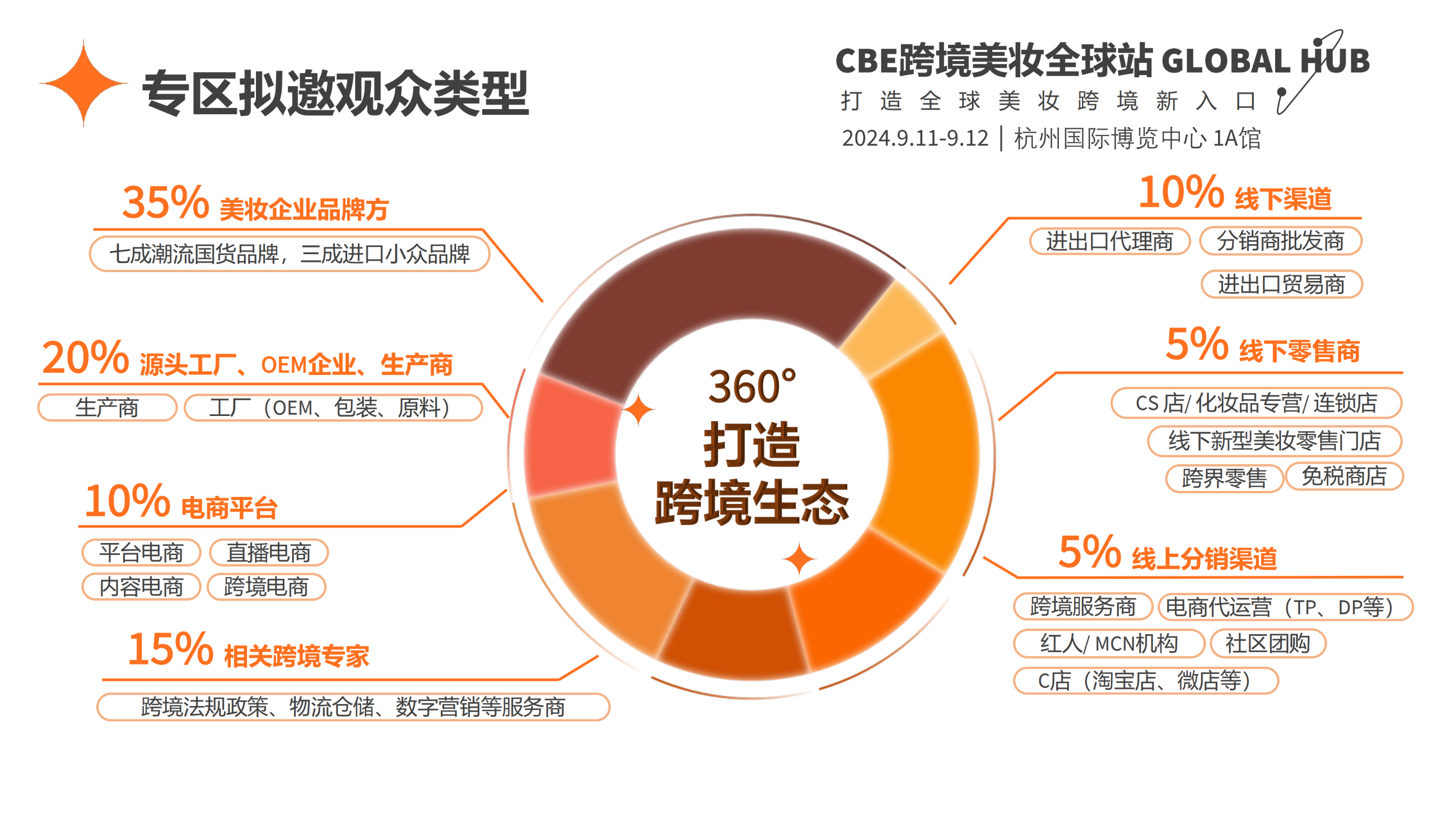 中國美容博覽會 中國美容博覽會